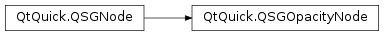 Inheritance diagram of PySide2.QtQuick.QSGOpacityNode