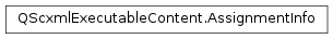 Inheritance diagram of PySide2.QtScxml.QScxmlExecutableContent.AssignmentInfo