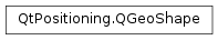 Inheritance diagram of PySide2.QtPositioning.QGeoShape