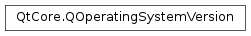 Inheritance diagram of PySide2.QtCore.QOperatingSystemVersion