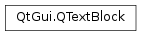 Inheritance diagram of PySide2.QtGui.QTextBlock