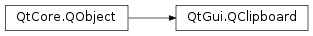 Inheritance diagram of PySide2.QtGui.QClipboard