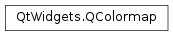 Inheritance diagram of PySide2.QtWidgets.QColormap