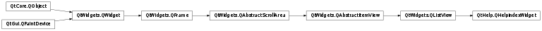 Inheritance diagram of PySide2.QtHelp.QHelpIndexWidget