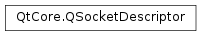 Inheritance diagram of PySide2.QtCore.QSocketDescriptor