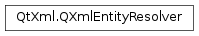 Inheritance diagram of PySide2.QtXml.QXmlEntityResolver
