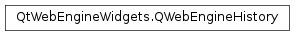 Inheritance diagram of PySide2.QtWebEngineWidgets.QWebEngineHistory