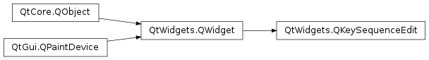 Inheritance diagram of PySide2.QtWidgets.QKeySequenceEdit