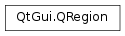 Inheritance diagram of PySide2.QtGui.QRegion