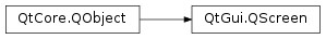 Inheritance diagram of PySide2.QtGui.QScreen
