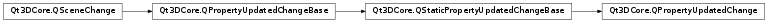 Inheritance diagram of PySide2.Qt3DCore.Qt3DCore.QPropertyUpdatedChange