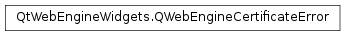Inheritance diagram of PySide2.QtWebEngineWidgets.QWebEngineCertificateError
