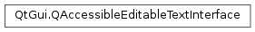 Inheritance diagram of PySide2.QtGui.QAccessibleEditableTextInterface