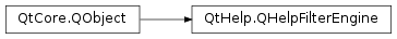 Inheritance diagram of PySide2.QtHelp.QHelpFilterEngine
