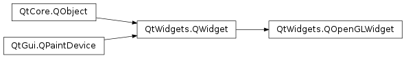 Inheritance diagram of PySide2.QtWidgets.QOpenGLWidget