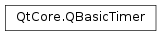 Inheritance diagram of PySide2.QtCore.QBasicTimer