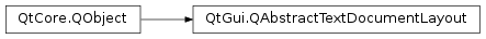 Inheritance diagram of PySide2.QtGui.QAbstractTextDocumentLayout