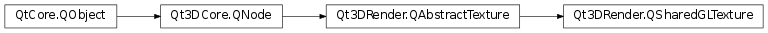 Inheritance diagram of PySide2.Qt3DRender.Qt3DRender.QSharedGLTexture