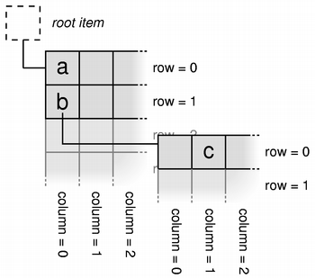 itemviews-editabletreemodel-model2